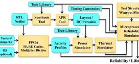Comprehensive reliability and aging analysis on SRAM within microprocessor systems-Advances in Engineering