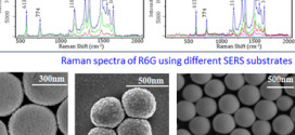 Fabrication of a Au–polystyrene sphere substrate with three-dimensional nanofeatures for surface-enhanced Raman spectroscopy