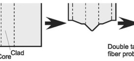 Fabrication of a double-tapered probe with enhanced aspect ratio for near-field scanning optical microscopy. Advances in engineering