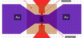 Improved terahertz modulation using germanium telluride (GeTe) chalcogenide thin films . Advances in engineering