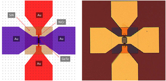 Improved terahertz modulation using germanium telluride (GeTe) chalcogenide thin films . Advances in engineering