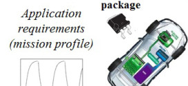 Impact aluminum wire ribbon bonding technologies D2PAK package reliability thermal cycling applications . advances in engineering