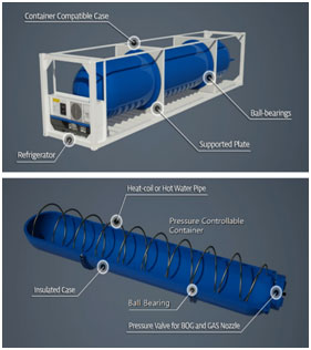 A concept study for cost effective NGH mid-stream supply chain establishing strategies Advances in Engineering