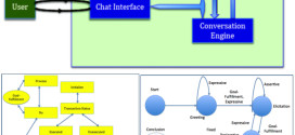 Artificial conversations for customer service chatter bots: Architecture, algorithms, and evaluation metrics-advances in engineering