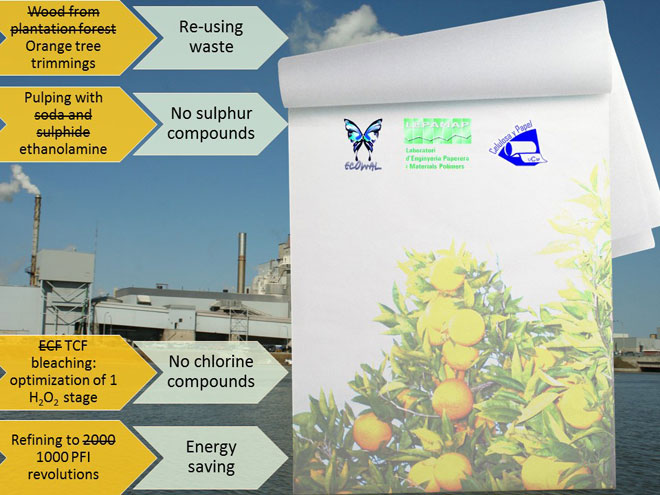 Paper from orange tree trimmings by environmentally friendly and energy-saving processes -Advances in Engineering