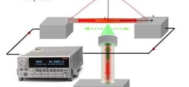 Parallel measurement of conductive and convective thermal transport of micro/nanowires based on Raman mapping- advances in engineering