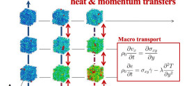 Synchronized molecular-dynamics simulation for the thermal lubrication of a polymeric liquid between parallelplates Advances in Engineering
