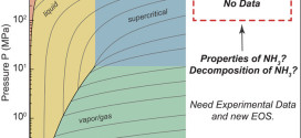 Decomposition of supercritical ammonia and modeling of supercritical ammonia-nitrogen-hydrogen solutions with applicability toward ammonothermal conditions. Advances in Engineering