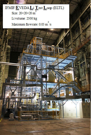 Demonstration of Li target facility in IFMIF / EVEDA project: Li target stability in continuous operation of entire system, Advances in Engineering