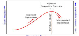 Effects of sonication energy on the dispersion of carbon nanotubes in a vinyl ester matrix and associated thermo-mechanical properties. Advances in Engineering
