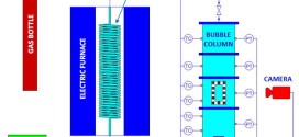Experimental studies of direct contact heat transfer in a slurry bubble column at high gas temperature of a helium-water-alumina system. Advances in Engineering