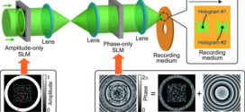 : Multilayer recording holographic data storage using a varifocal lens generated with a kinoform, Advances in Engineering