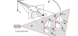 On-site calibration of line-structured light vision sensor in complex light environments. Advances in Engineering