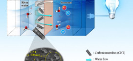 Thin-film nanocomposite membrane with CNT positioning in support layer for energy harvesting from saline water- Advances in Engineering