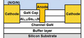 2.07-kV AlGaN/GaN Schottky Barrier Diodes on Silicon With High Baliga’s Figure-of-Merit. Advances in Engineering