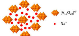 Vanadium-based polyoxometalate as new material for sodium-ion battery anodes. Advances in Engineering