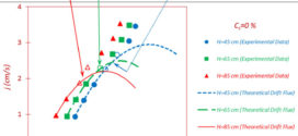 Experimental studies of the transition velocity in a slurry bubble column at high gas temperature of a helium–water–alumina system.Advances in Engineering
