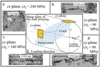 Formation mechanism of inclined fatigue-cracks in ultrafine-grained Cu processed by equal channel angular pressing, Advances in Engineering