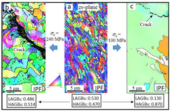 Formation mechanism of inclined fatigue-cracks in ultrafine-grained Cu processed by equal channel angular pressing. Advances in Engineering