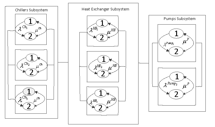 Lz-transform method
