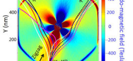 Nanoscale strain engineering of graphene and graphene-based devices- Advances in Engineering-