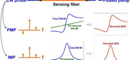 Enhanced performance in coherent BOTDA sensor with reduced effect of chromatic dispersion.Advances in Engineering