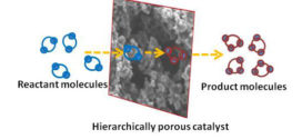 Facile one-pot synthesis and characterization of nickel supported on hierarchically porous carbon. Advances in Engineering
