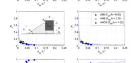 Hydraulic performance of different non-overtopped breakwater types under 2D wave attack.Advances in Engineering