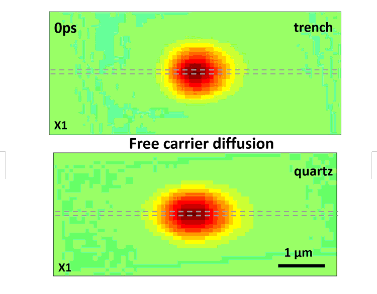 All-optical method for quantifying thermal conductivity in individual silicon nanowires using pump-probe microscopy-Advances in Engineering