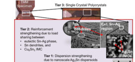 Multiscale modeling of the anisotropic transient creep response of heterogeneous single crystal SnAgCu solder-Advances in Engineering