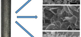 Electrochemical interaction between graphite and molten salts to produce nanotubes, nanoparticles, graphene and nanodiamonds. Advances in Engineering
