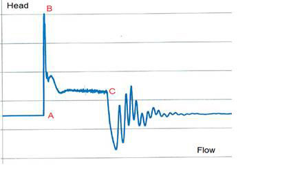Including Pressure Measurements in Supervision of Energy Efficiency of Wastewater Pump Systems.Advances in Engineering