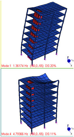 Modeling Correlated Discrete Uncertainties in Event Trees with Copulas. Advances in Engineering