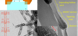 Novel pot-shaped carbon nanomaterial synthesized in a submarine-style substrate heating CVD method. Advances in Engineering