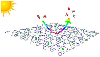 Single Atom (Pd Pt) Supported on Graphitic Carbon Nitride Efficient Photocatalyst for Visible-Light Reduction of Carbon Dioxide- Advances in Engineering