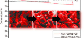 Red Mud as an Efficient, Stable, and Cost-Free Catalyst for COx-Free Hydrogen Production from Ammonia.. Advances in Engineering