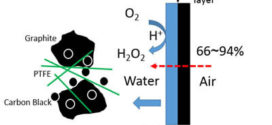 novel carbon black graphite hybrid air-cathode for efficient hydrogen peroxide production in bioelectrochemical systems. Advances in Engineering
