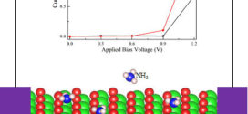 MXenes: Reusable materials for NH3 sensor or capturer by controlling the charge injection Advances in Engineering