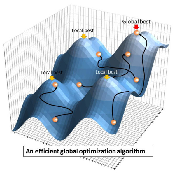Optimal operation of energy systems including energy storage equipment ...