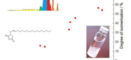 Freezing Properties of Alkenyl Succinic Anhydrides Derived from Linear Isomerized Olefins.Advances in Engineering