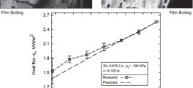 Heat Transfer and Observation of Droplet-Surface Interactions During Air-Mist Cooling at CSP Secondary System Temperatures. Advances in Engineering