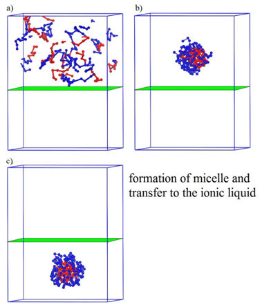 Mesoscopic simulation of a micellar poly(N-isopropyl acrylamide)-b-(polyethylene oxide) copolymer system.Advances in Engineering