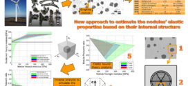 On the isotropic elastic constants of graphite nodules in ductile cast iron: Analytical and numerical micromechanical investigations. Advances in Engineering