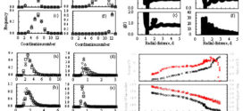 quasi universality packing uniform spheres under gravity (advances in engineering)
