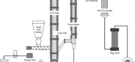 Combustion characteristics of waste sludge at air and oxy-fuel combustion conditions in a circulating fluidized bed reactor. Advances in Engineering