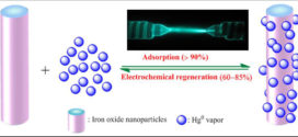 Mercury recycling using air borne nanoparticles, sea salt electrochemistry operated by sunlight (Advances in Engineering)