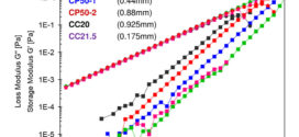 Effects of Instrument and Fluid Inertia in Oscillatory Shear in Rotational Rheometer. Advances in Engineering