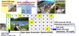 Advances in Engineering.Greenhouse gas emissions from open-type anaerobic wastewater treatment system in natural rubber processing factory