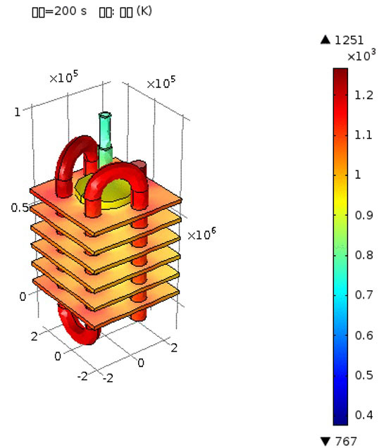 Integration of Taguchi's method and multiple-input, multiple-output ANFIS inverse model for the optimal design of a water-cooled condenser. Advances in Engineering