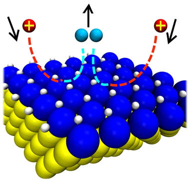 Key role of anions in the 2D–3D electrochemical deposition of Rh on Ag electrodes. Advances in Engineering